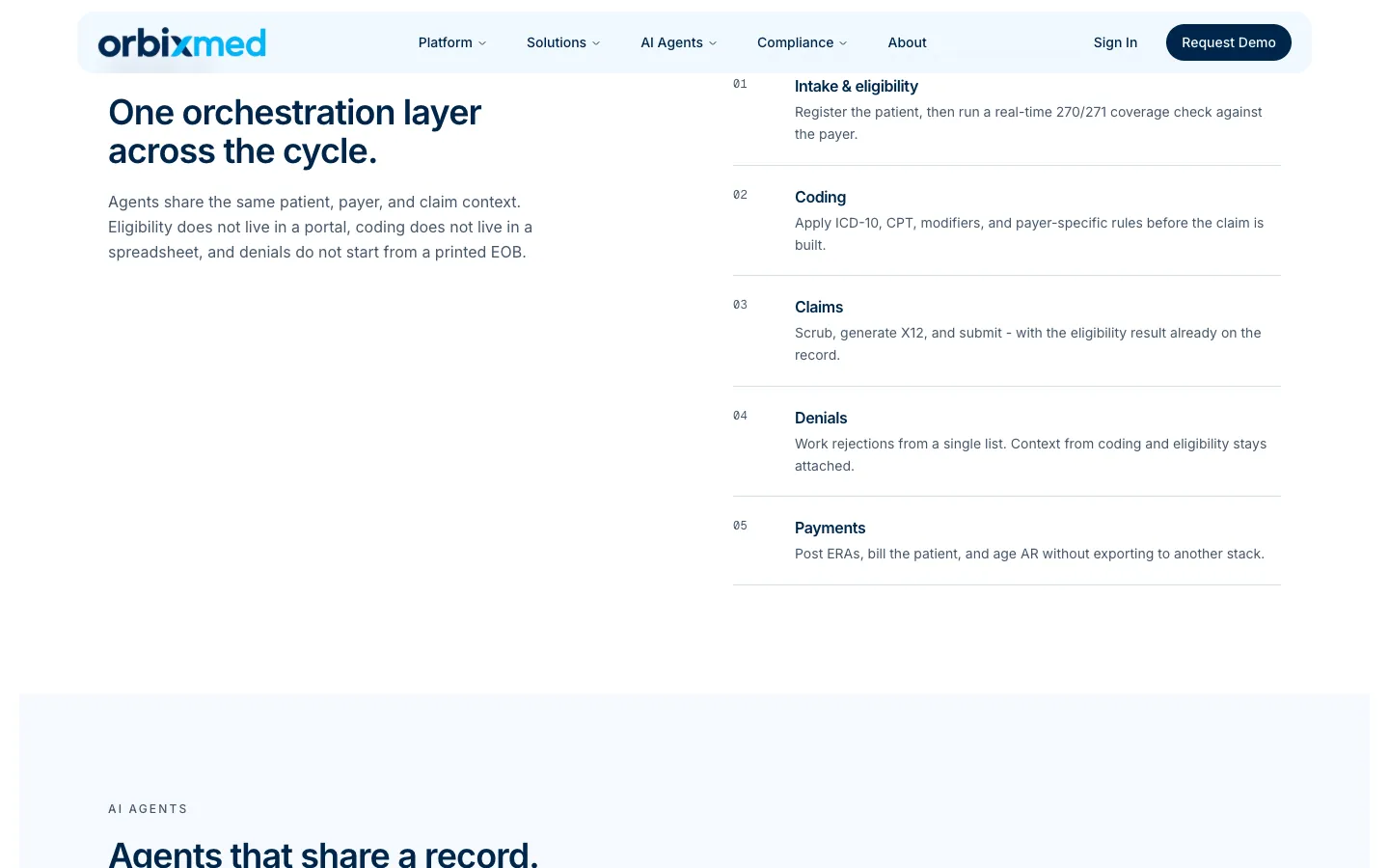 OrbixMed "One orchestration layer across the cycle" section listing intake and eligibility, coding, claims, denials, and payments